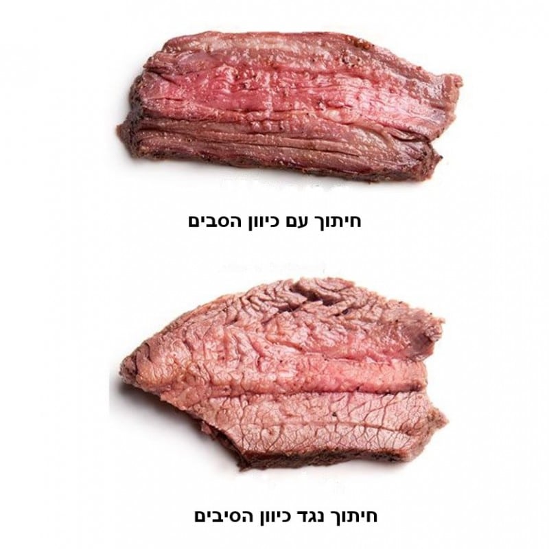 חיתוך נגד הסיבים – למה ומדוע?