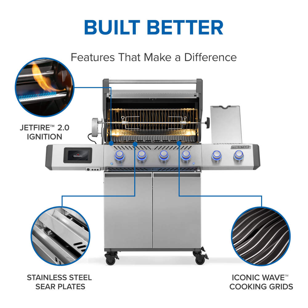 PRO500VXRSIBNSS-Web-Gallery-26-Prestige-PRO-500-Connected_RSIB-Infographic-2-EN